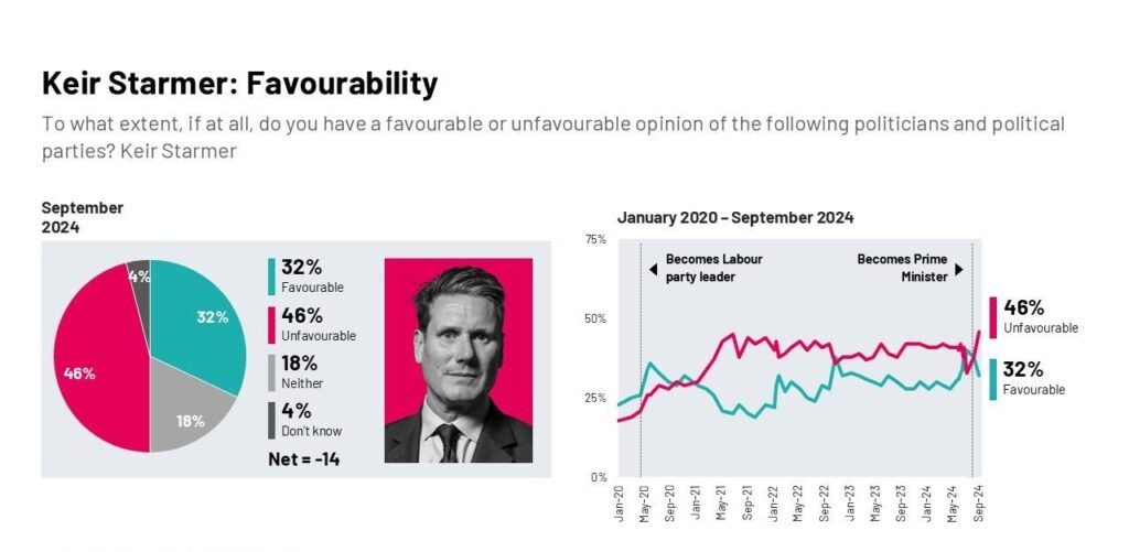 keir starmer approval rating
